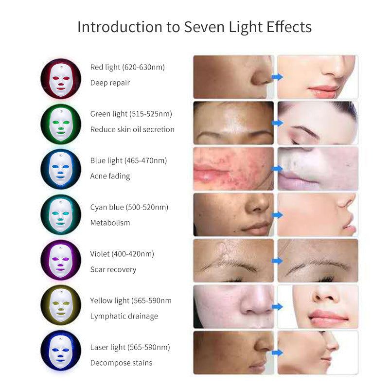 Masque facial LED 7 couleurs NovaTech — vue 4