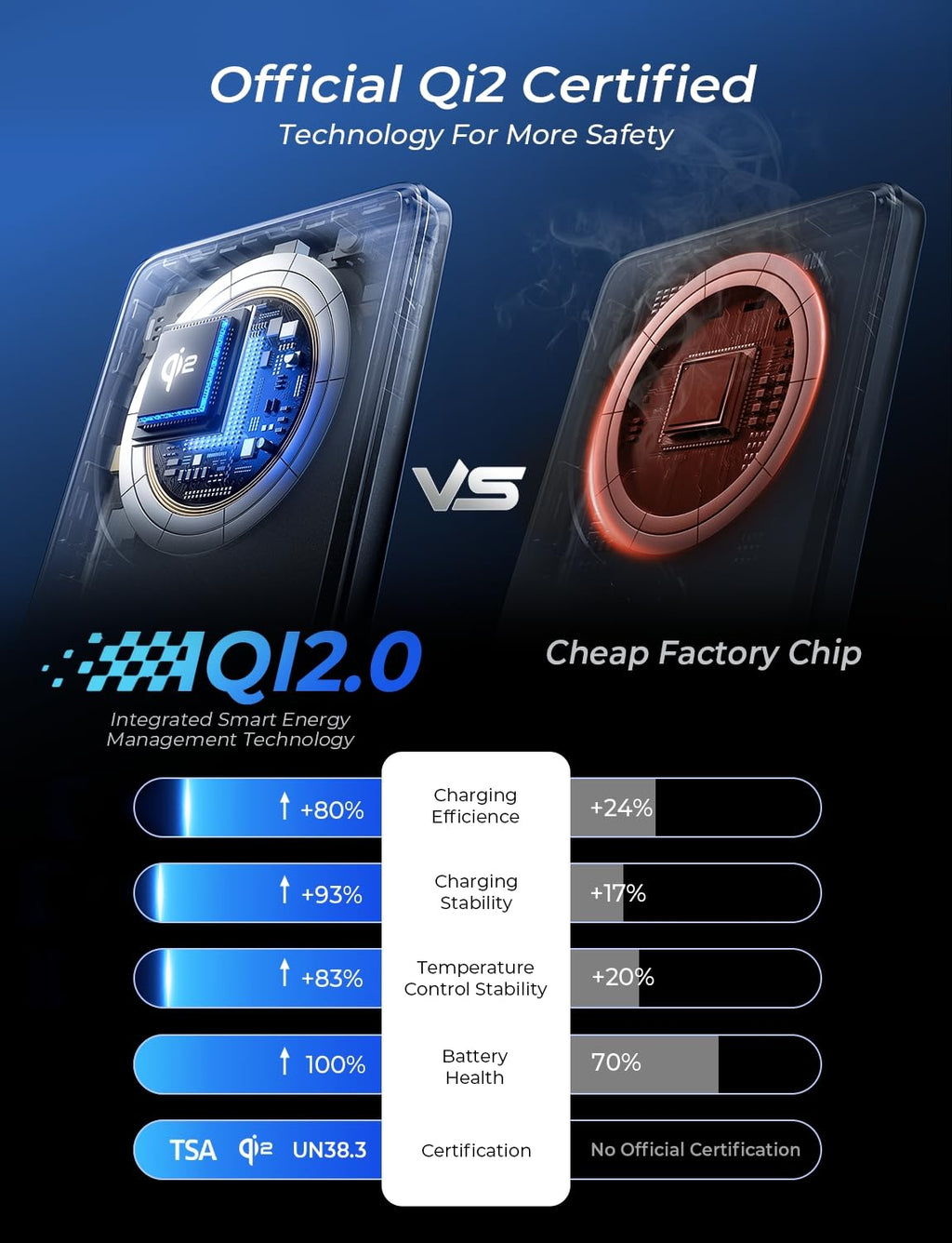Batterie magnétique ultra-mince Qi2 5000 mAh — vue 3