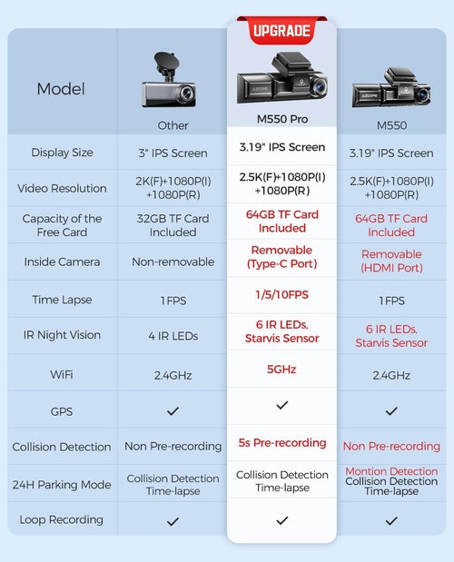 Dashcam 4K 3 caméras AZDOME M550 Pro — vue 2